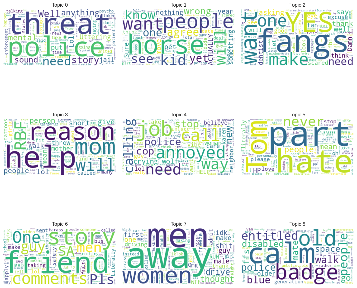 harassment wordcloud.png